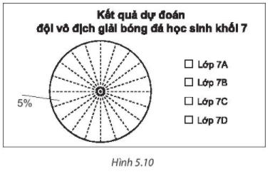 Tài liệu THCS Bình Chánh