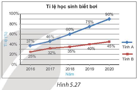 Tài liệu THCS Bình Chánh