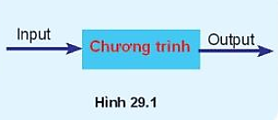 Giải Tin học 10 Bài 29: Nhận biết lỗi chương trình - Kết nối tri thức (ảnh 1)