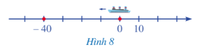 Toán 7 Bài 3: Giá trị tuyệt đối của một số thực- Cánh diều (ảnh 1)