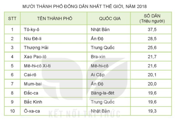 Dựa vào bản đồ hình 4 và bảng số liệu (ảnh 1)