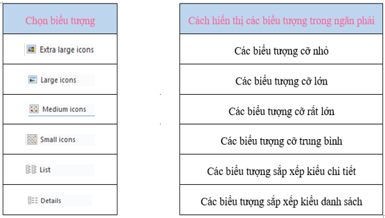 Giải sgk Tin học lớp 5 Chủ đề 1: Khám phá máy tính (ảnh 1)