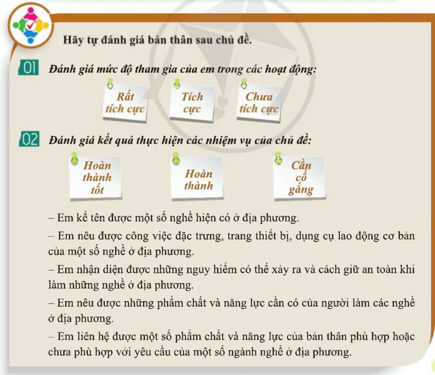 HĐTN 7 Em phù hợp với nghề nào? trang 75, 76, 77 - Cánh diều (ảnh 1)