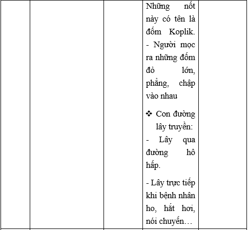 Giải Sinh học 10 Bài 26. Thực hành: điều tra một số bệnh do virus và tuyên truyền phòng chống bệnh (ảnh 1)