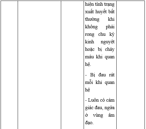 Giải Sinh học 10 Bài 26. Thực hành: điều tra một số bệnh do virus và tuyên truyền phòng chống bệnh (ảnh 1)