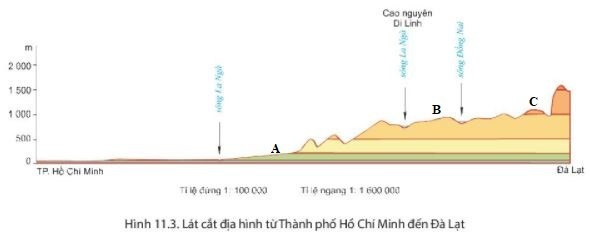 Giải Địa Lí 6 Bài 11: Thực hành: Đọc lược đồ địa hình tỉ lệ lớn và lát cắt địa hình đơn giản - Chân trời sáng tạo (ảnh 1)