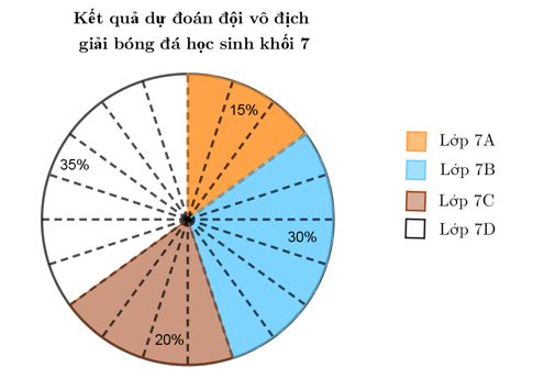 Tài liệu THCS Bình Chánh