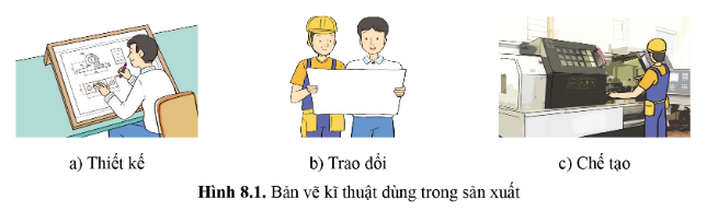 Giải Công nghệ 10 Bài 8: Vẽ kĩ thuật cơ sở - Cánh diều (ảnh 1)