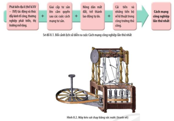 Giải Lịch sử 10 Bài 8: Cách mạng công nghiệp thời kì cận đại - Cánh diều (ảnh 1)