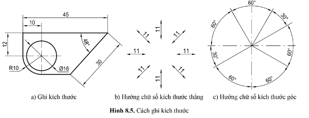 Giải Công nghệ 10 Bài 8: Vẽ kĩ thuật cơ sở - Cánh diều (ảnh 1)