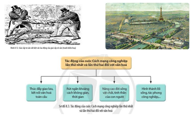 Giải Lịch sử 10 Bài 8: Cách mạng công nghiệp thời kì cận đại - Cánh diều (ảnh 1)