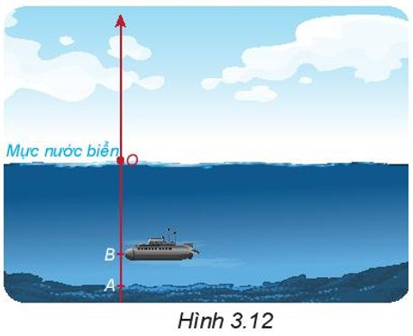 Tài liệu THCS Bình Chánh