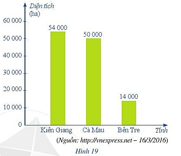 Do tác động của En Ni-nô (El Nino), mùa mưa năm 2015 đến muộn và kết thúc sớm  (ảnh 1)