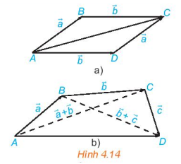 Trong Hình 4.14a, hãy chỉ ra các vectơ  và vecto . (ảnh 1)