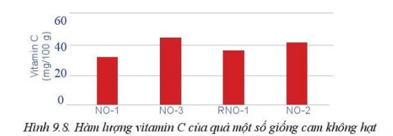 Giải Công nghệ 10 Bài 9: Giống cây trồng - Cánh diều (ảnh 1)