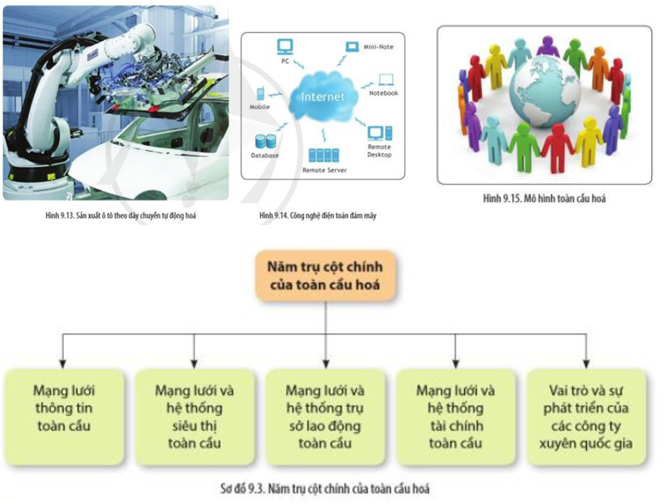 Giải Lịch sử 10 Bài 9: Cách mạng công nghiệp thời kì hiện đại - Cánh diều (ảnh 1)