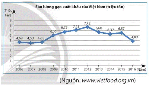 Bài 5 trang 110 Toán 7 tập 1 SGK Chân trời sáng tạo