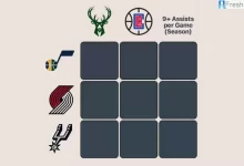 Which Players Have Played for Both LA Clippers and Utah Jazz in Their Careers? NBA Immaculate Grid answers