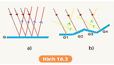 Tài liệu THCS Bình Chánh