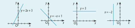 Giải Toán 10 Bài 2 (Chân trời sáng tạo): Đường thẳng trong mặt phẳng tọa độ  (ảnh 1)