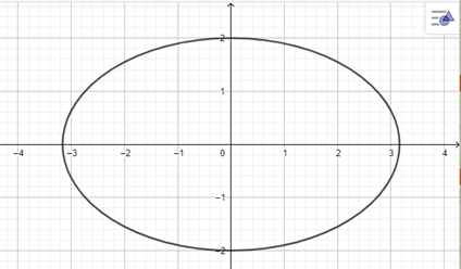 Giải Toán 10 Bài 2 (Chân trời sáng tạo): Vẽ ba đường conic bằng phần mềm Geogebra  (ảnh 1)