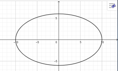 Giải Toán 10 Bài 2 (Chân trời sáng tạo): Vẽ ba đường conic bằng phần mềm Geogebra  (ảnh 1)