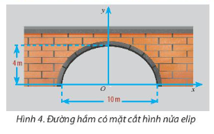 Giải Toán 10 Bài 2 (Chân trời sáng tạo): Vẽ ba đường conic bằng phần mềm Geogebra  (ảnh 1)