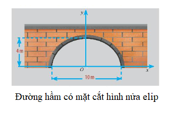 Giải Toán 10 Bài 2 (Chân trời sáng tạo): Vẽ ba đường conic bằng phần mềm Geogebra  (ảnh 1)