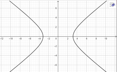 Giải Toán 10 Bài 2 (Chân trời sáng tạo): Vẽ ba đường conic bằng phần mềm Geogebra  (ảnh 1)