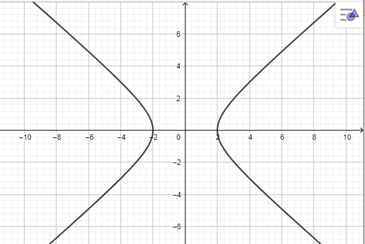 Giải Toán 10 Bài 2 (Chân trời sáng tạo): Vẽ ba đường conic bằng phần mềm Geogebra  (ảnh 1)