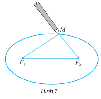 Giải Toán 10 Bài 4 (Chân trời sáng tạo): Ba đường conic trong mặt phẳng tọa độ  (ảnh 1)