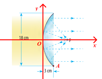 Giải Toán 10 Bài 2 (Chân trời sáng tạo): Vẽ ba đường conic bằng phần mềm Geogebra  (ảnh 1)