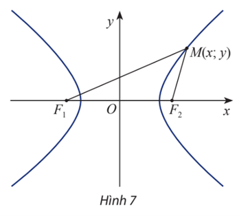 Giải Toán 10 Bài 4 (Chân trời sáng tạo): Ba đường conic trong mặt phẳng tọa độ  (ảnh 1)