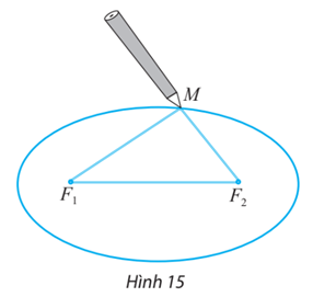 Giải Toán 10 Bài 4 (Chân trời sáng tạo): Ba đường conic trong mặt phẳng tọa độ  (ảnh 1)