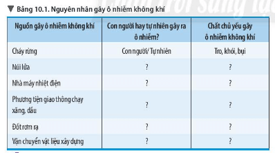 Bài 10: Không khí và bảo vệ môi trường không khí