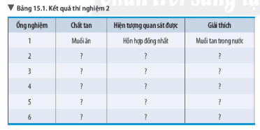 Bài 15: Chất tinh khiết – Hỗn hợp