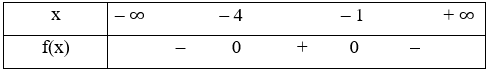 Tìm nghiệm và lập bảng xét dấu của tam thức bậc hai f(x) với đồ thị