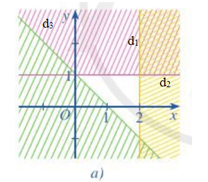 Miền không bị gạch trong mỗi Hình 12a, 12b là miền nghiệm của hệ bất phương trình nào cho ở dưới đây