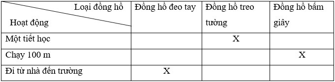 Bài 6: Đo thời gian