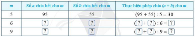 Chỉ ra số thích hợp cho ? theo mẫu (ảnh 1)