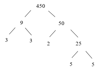 Phân tích số 450 ra thừa số nguyên tố (ảnh 1)