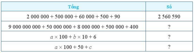 Xác định số tự nhiên, biết a, b, c là các chữ số (ảnh 1)