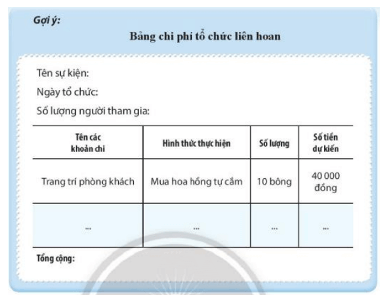 Lập kế hoạch chi tiêu cho một số sự kiện của gia đình phù hợp với khả năng của em