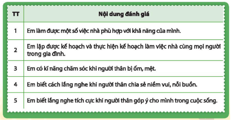 Với mỗi nội dung đánh giá sau đây, hãy xác định mức độ phù hợp nhất với em