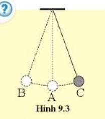 Một viên bi được treo ở đầu sợi dây nhẹ, dao động như hình 9.3. Vị trí cân bằng của viên bi