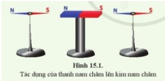 Trong thí nghiệm ở hình 15.1, khi đưa kim nam châm lại gần thanh nam châm