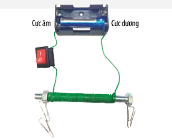 Mô tả hiện tượng xảy ra giữa đinh vít và các kẹp giấy trong hai trường hợp có dòng điện