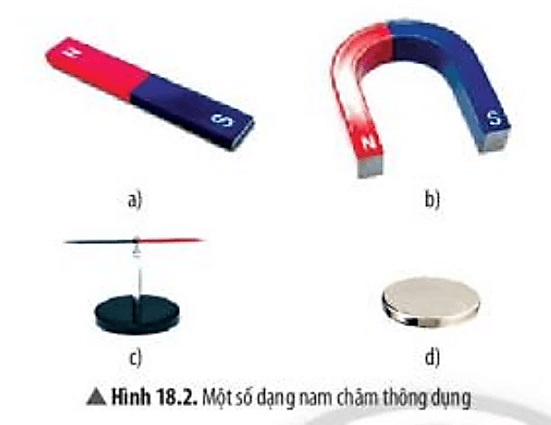 Hãy gọi tên các nam châm trong Hình 18.2 dựa theo hình dạng của chúng