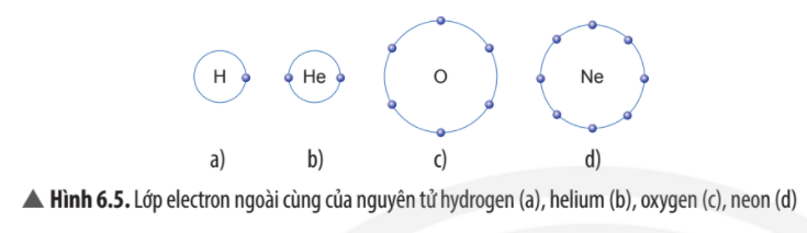 Dựa vào bảng tuần hoàn, hãy chỉ ra nguyên tố khí hiếm gần nhất của hydrogen và oxygen