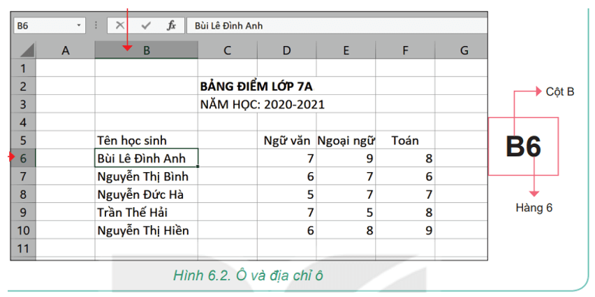 Hoạt động 2 trang 30 Tin học lớp 7 | Kết nối tri thức